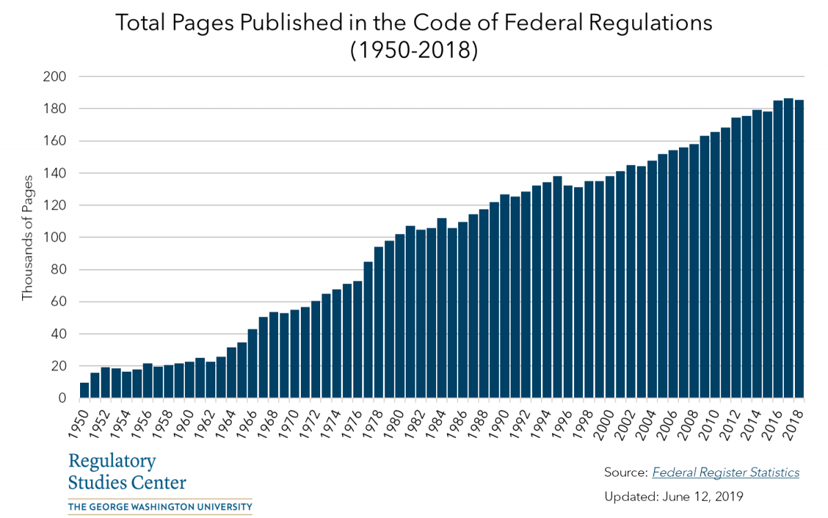 Federal Regulations